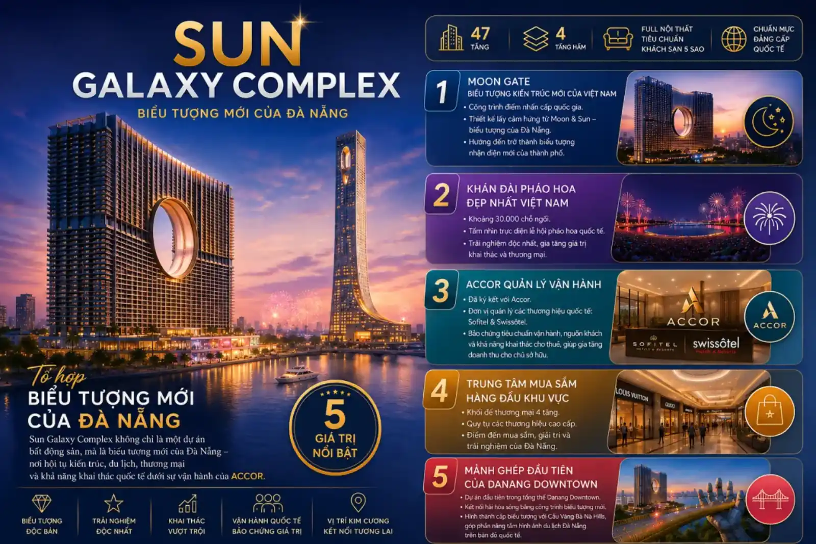 Sun Galaxy Complex Da Nang, overview for international buyers